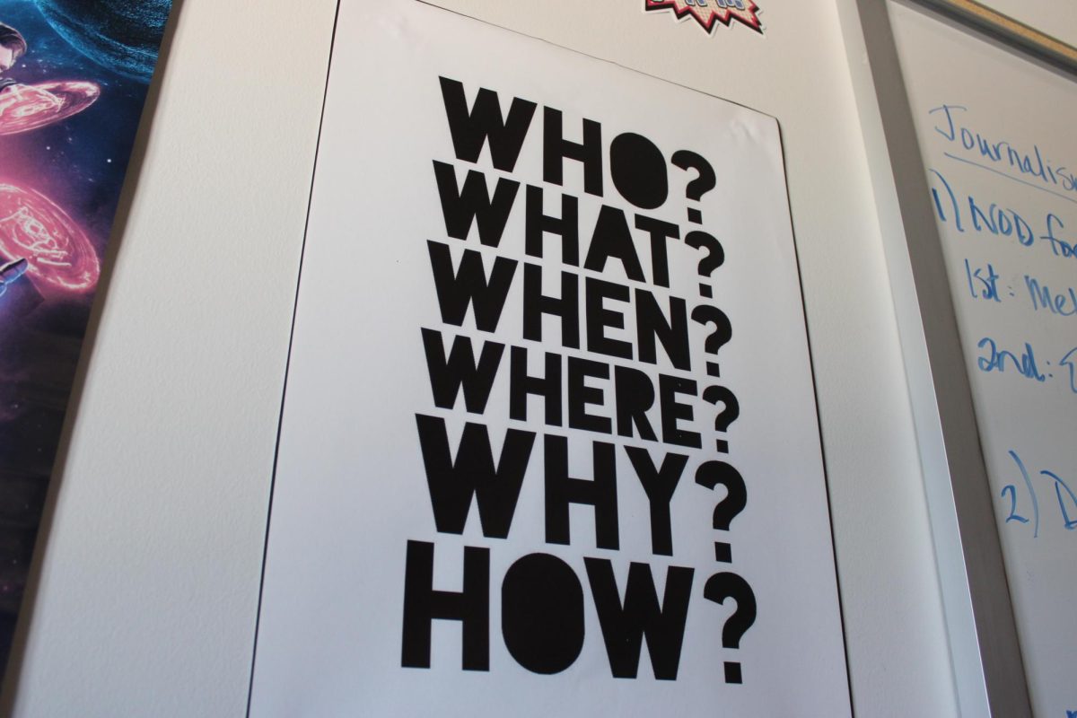 Guideline poster on a classroom wall including the 5 W’s and H: “Who? What? When? Where? Why? How?”